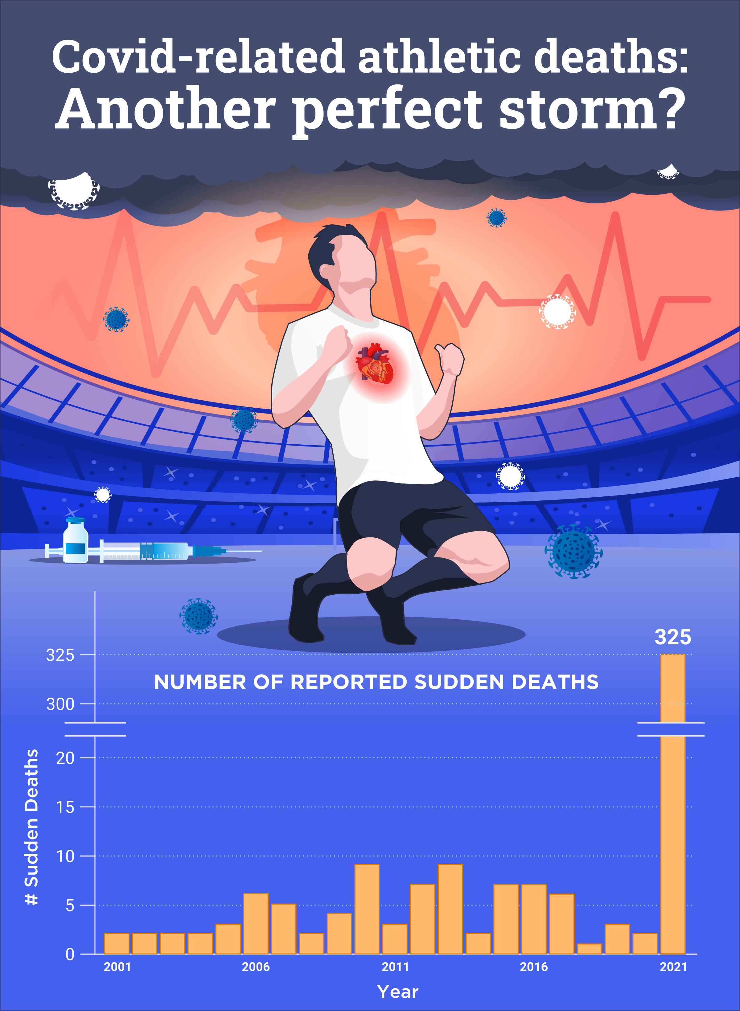 How is Sudden Cardiac Dysfunction (SCD) different from a heart attack?