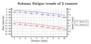 fig-3_submax-fatigue-trends