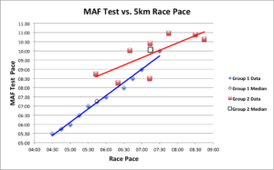 5k race pace chart_MED