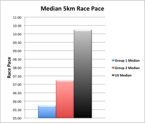 5k race pace_USMED