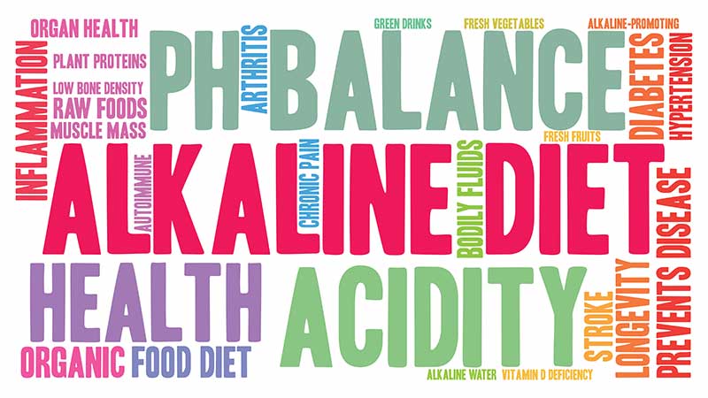Acid Alkaline Diet