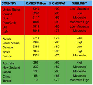 Covid-19: Who’s most at risk? - Dr. Phil Maffetone